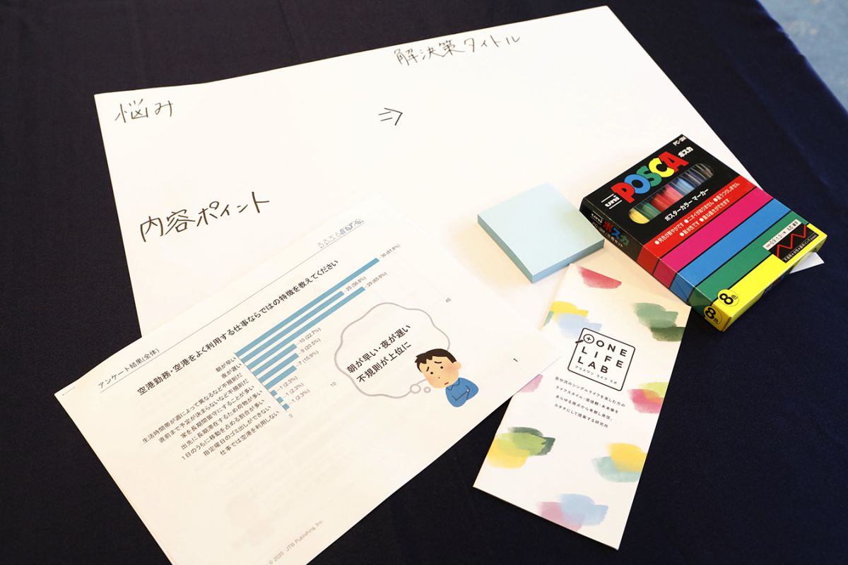 事前のアンケートと、悩みから解決策までを記載するパネル