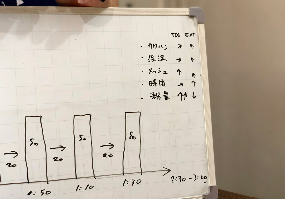 ドリップコーヒーセミナー 2,700円（材料費・税含む）