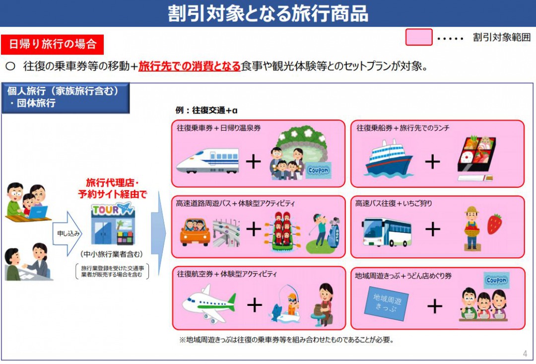 国土交通省観光庁「Go To トラベル事業」7月22日時点版より抜粋