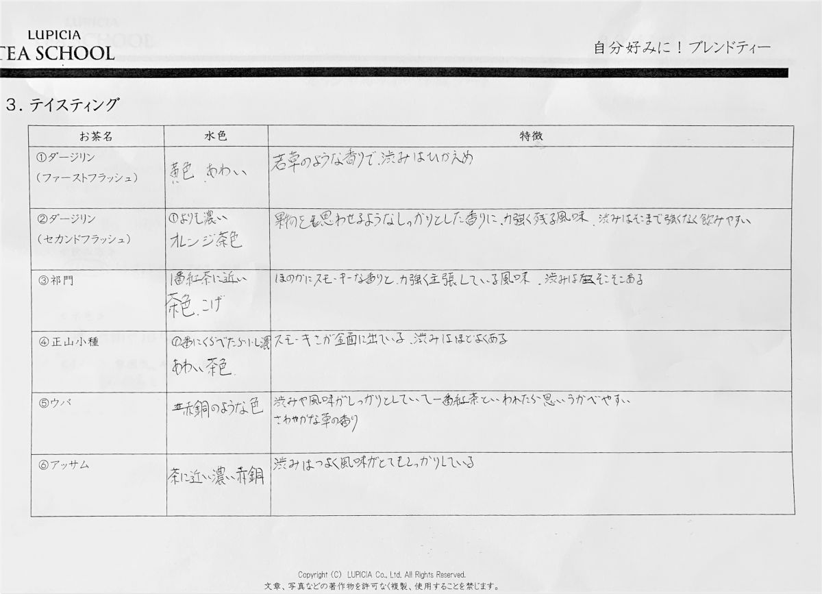 志村さん自筆のテイスティングノート(一部)