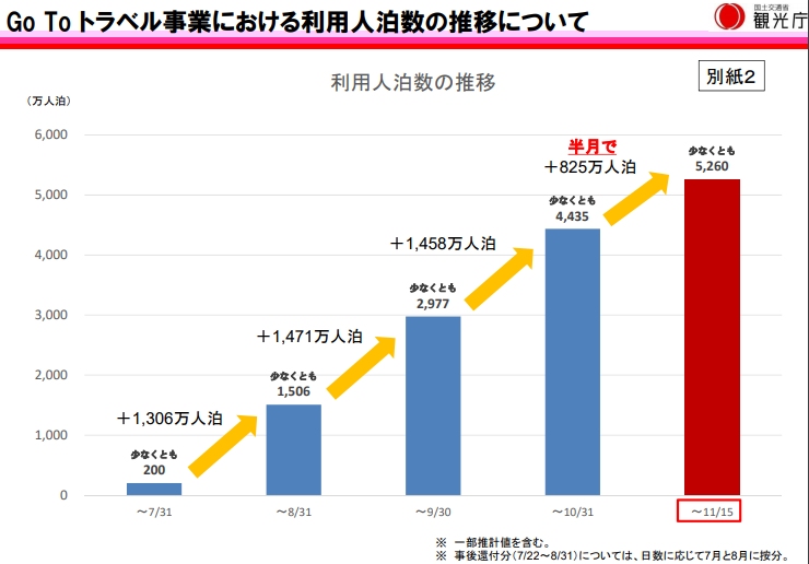 観光庁：発表資料より