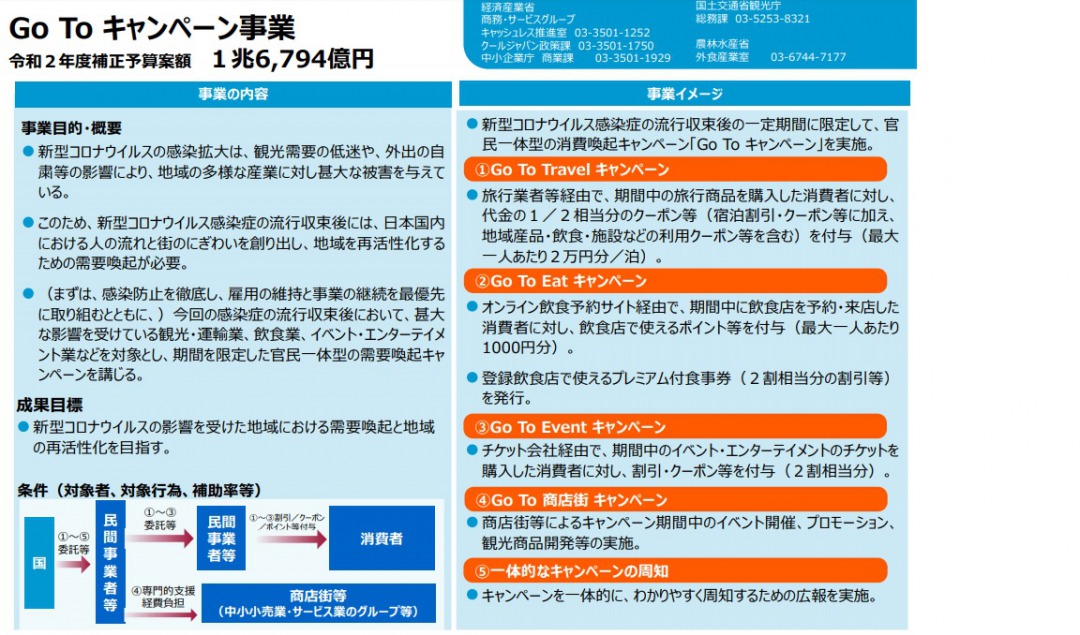 国土交通省観光庁「令和2年度 観光庁関連補正予算」資料より