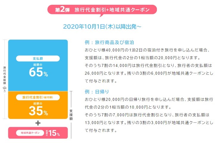 第2弾、旅行代金割引+地域共通クーポン