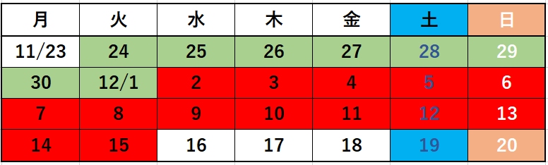 緑枠の11/24～12/1までは特例的に割り引き対象、赤枠の12/2-15は割り引き対象外