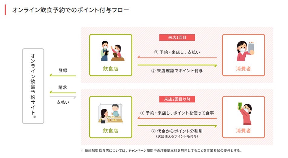 「農林水産省　Go To Eat キャンペーン」公式サイトより