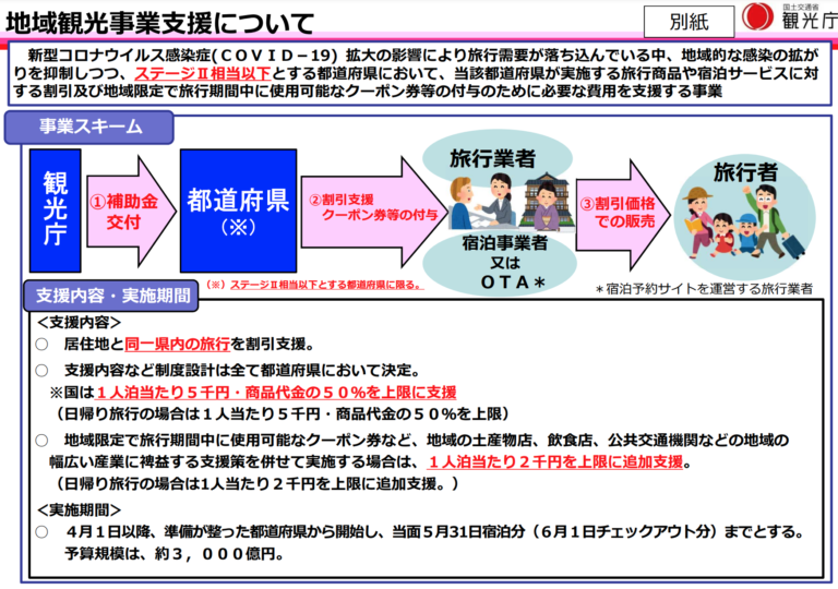 国土交通省観光庁の発表資料より(2021/3/26発表)