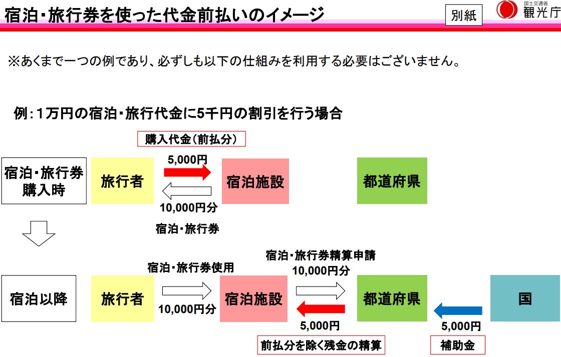 「観光庁」資料より