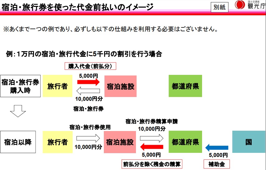 観光庁サイト別紙