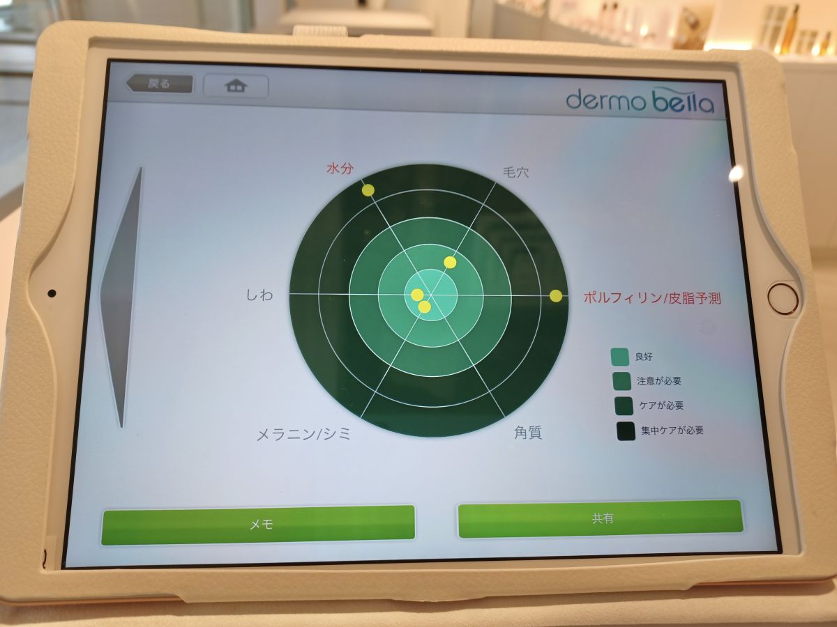 毛穴やニキビ、シミ、しわ、水分などたくさんの項目から気になるものをチェック。