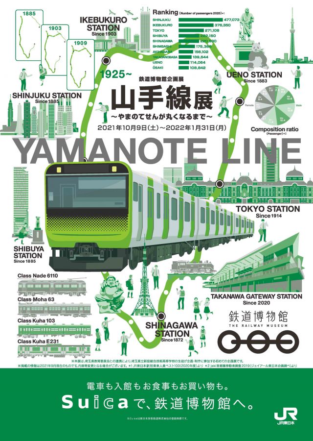 鉄道博物館企画展「山手線展～やまのてせんが丸くなるまで～」2021年10月9日～2022年1月31日