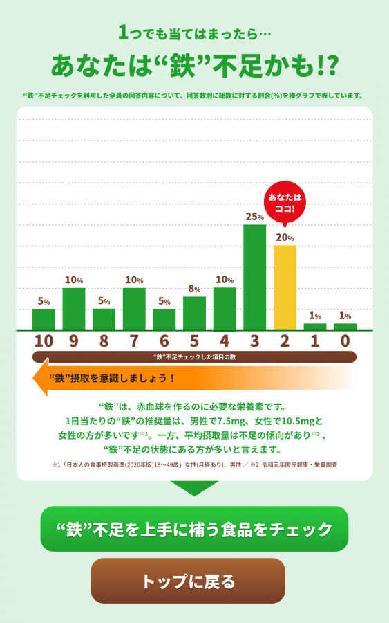 ミロ　MILO　ネスレ　ネスカフェ　原宿　鉄　鉄不足　自動販売機　東京