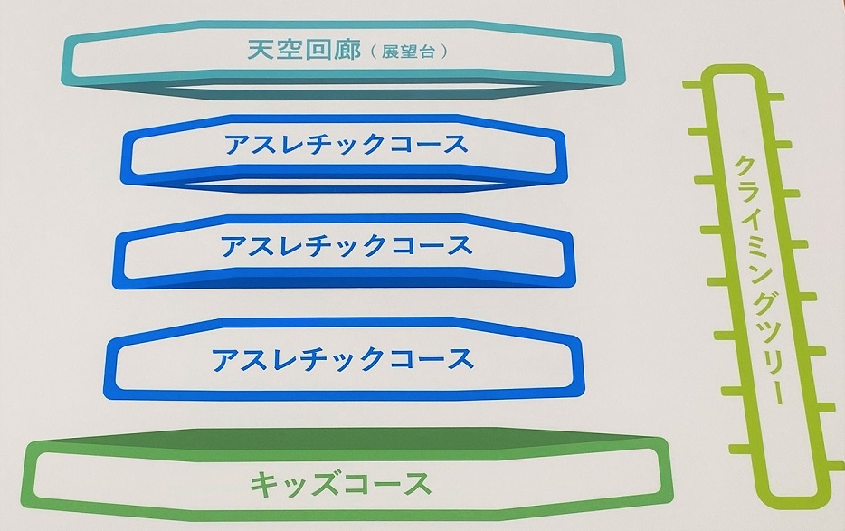 「ドラゴンキャッスル」の構造
