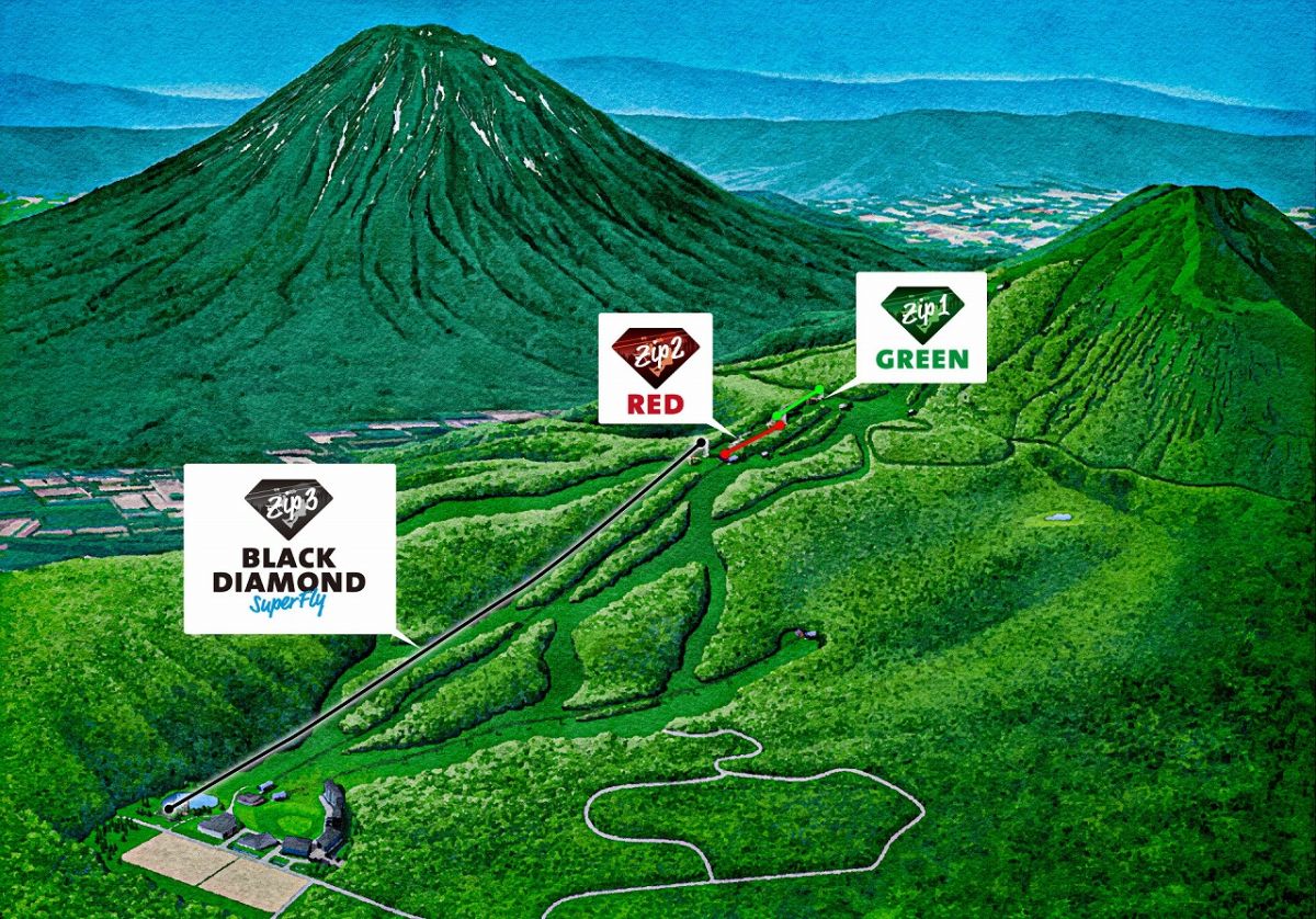 冬季のHANAZONO第1リフトがサマーゴンドラとして稼働し、HANA1山頂駅舎からは車両で「ZIP1グリーン」のスタート地へと向かいます