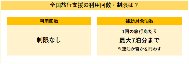 全国旅行支援の利用回数・制限は？
