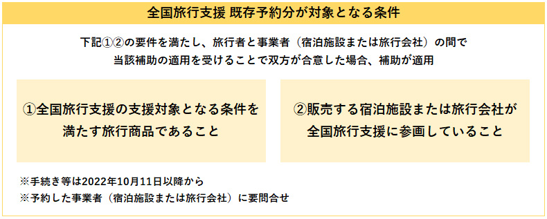 全国旅行支援 既存予約分が対象となる条件（2022年12月27日宿泊分まで）