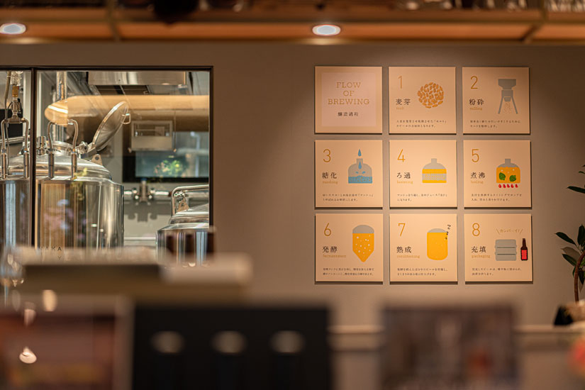 ビールができるまでもイラストで開設されていて、工場見学気分も味わえます