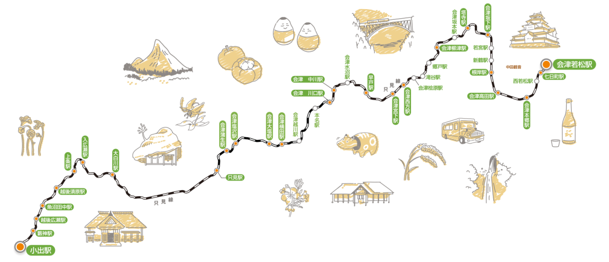 JR只見線　沿線マップ（写真提供：只見線管理事務所）