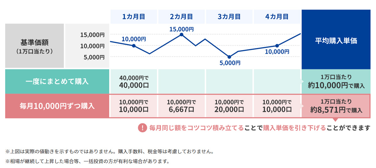※セゾン投信株式会社ホームページより