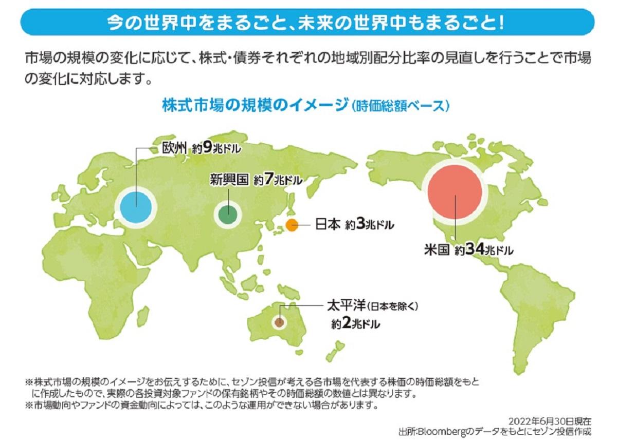 ©  Saison Asset Management Co.,Ltd