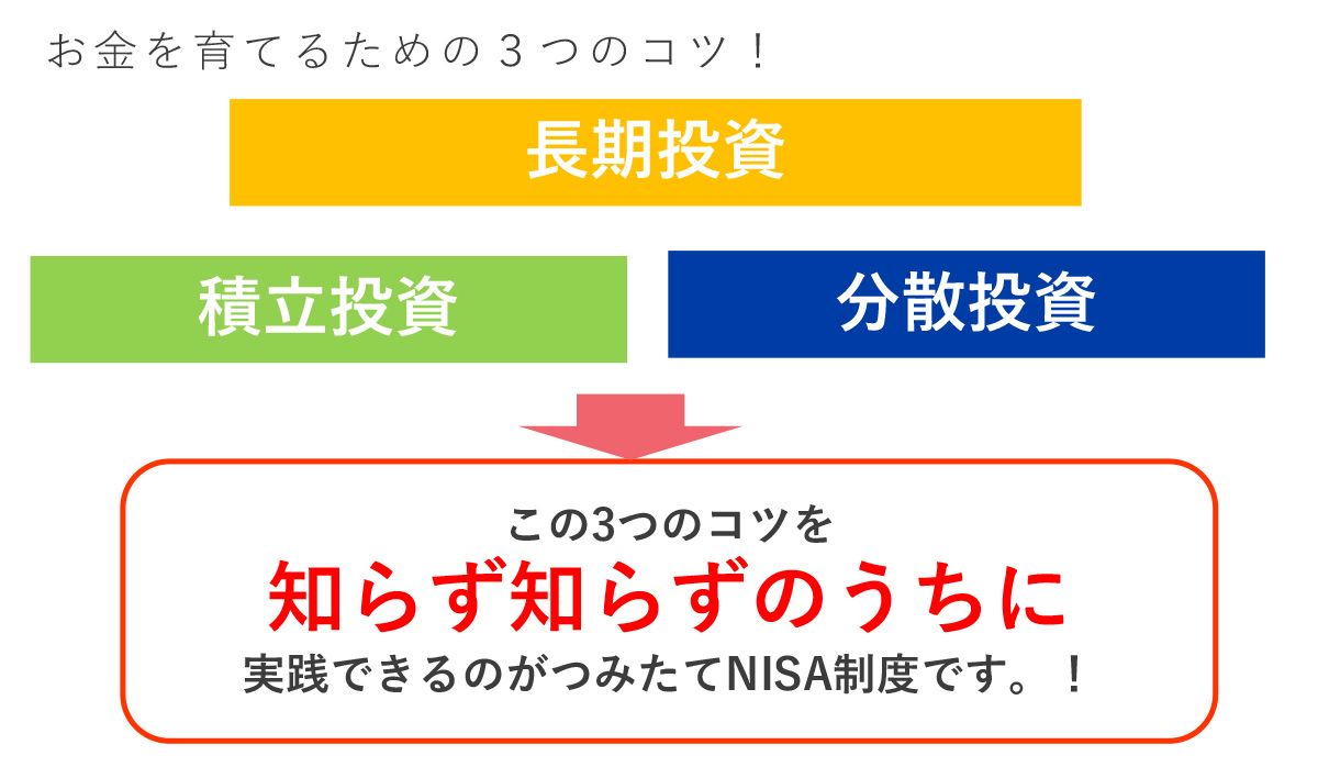 ©  Saison Asset Management Co.,Ltd