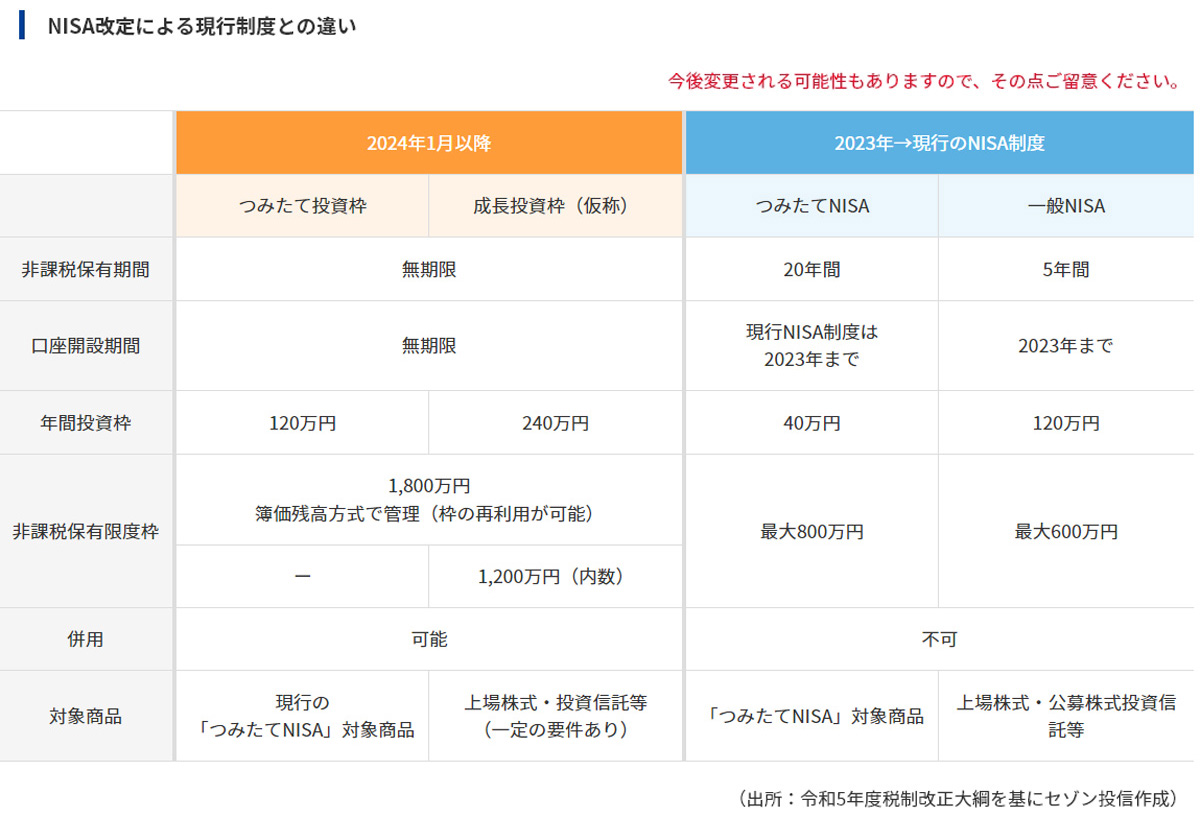 ©  Saison Asset Management Co.,Ltd