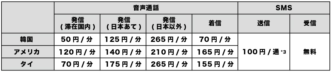 全角70文字までの料金です。機種、利用エリアにより、最大全角670文字まで送信可能です。ただし、134文字までは2通分、それ以降は67文字ごとに1通分の送信料がかかります。