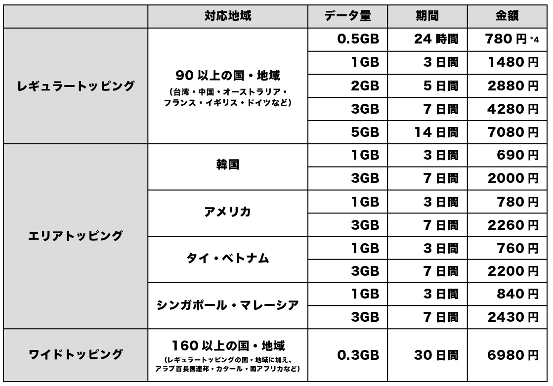 *4）キャンペーン期間中（終了時期未定）は640円