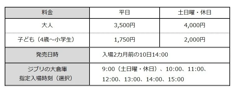 「ジブリパーク大さんぽ券」詳細