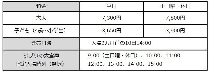「ジブリパーク大さんぽ券プレミアム」詳細