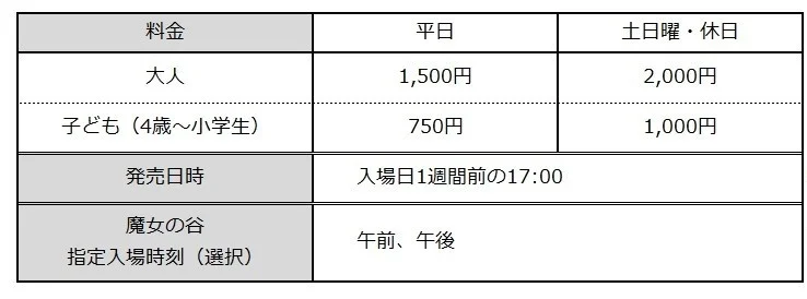 「ジブリパークさんぽ券」詳細