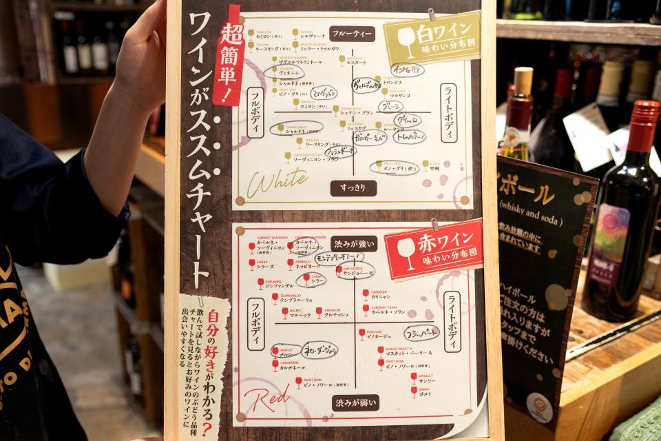 キッチン&マーケット ルクア大阪店