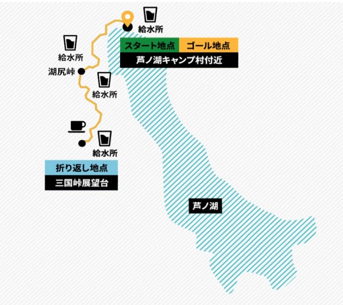 箱根ランフェス_「富士ビューラン 三国峠ラン」全体マップ