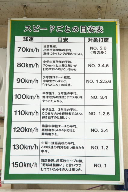 梅田バッティングドーム