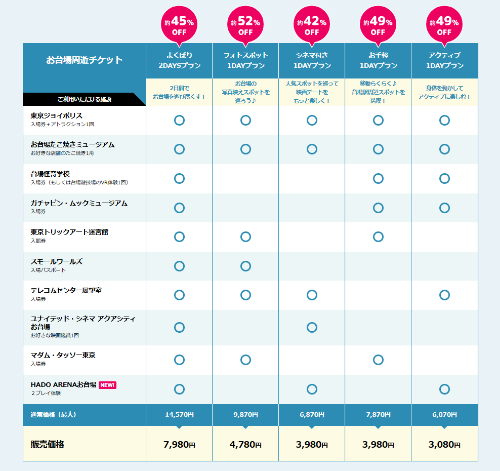 最大52%OFF！】2025年夏休みにぴったりの1日中遊べてとってもお