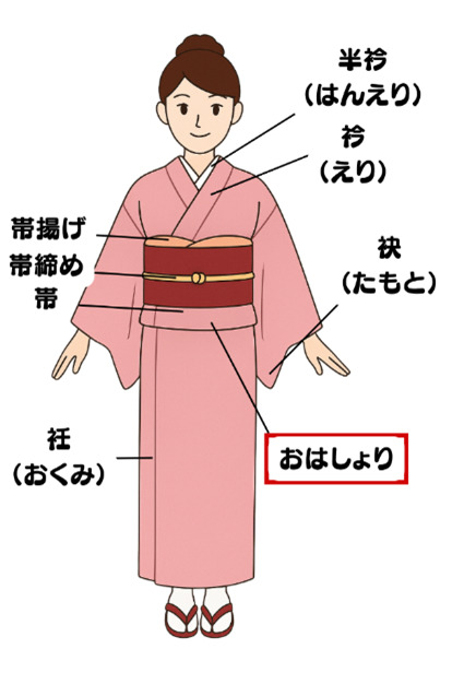 着付けイラスト 2