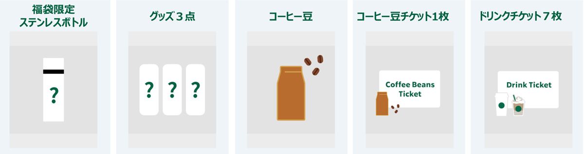 ※福袋によって中身の組み合わせ・内容総額は異なります。