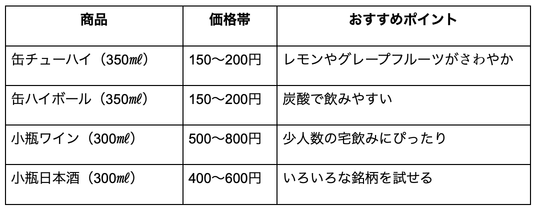 コンビニで購入できるお酒
