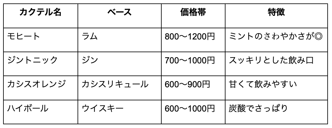 バーで楽しめるお酒 表