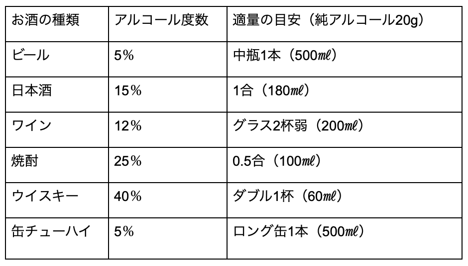 純アルコール量の計算式 表