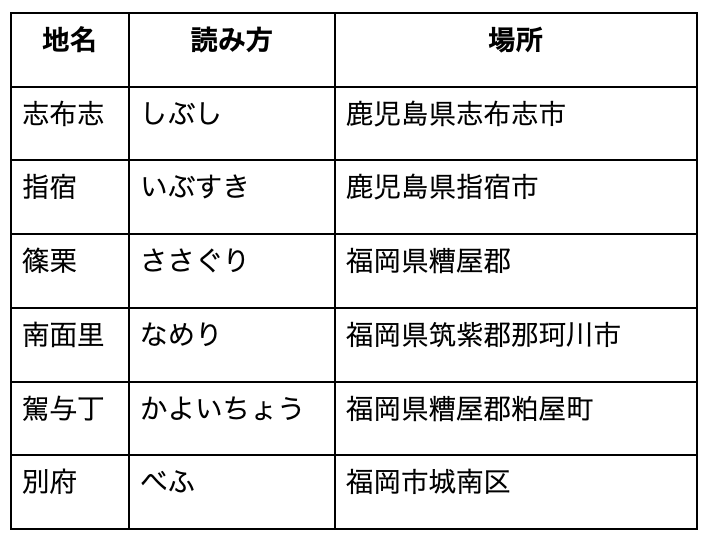 九州・沖縄の難読地名 表