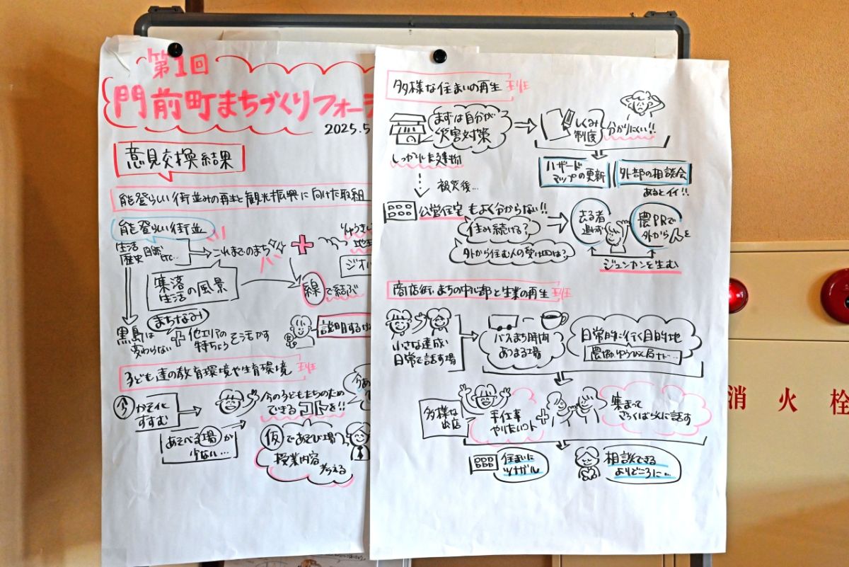 町の人々が復興の道筋を話し合う様子もそのまま展示されています