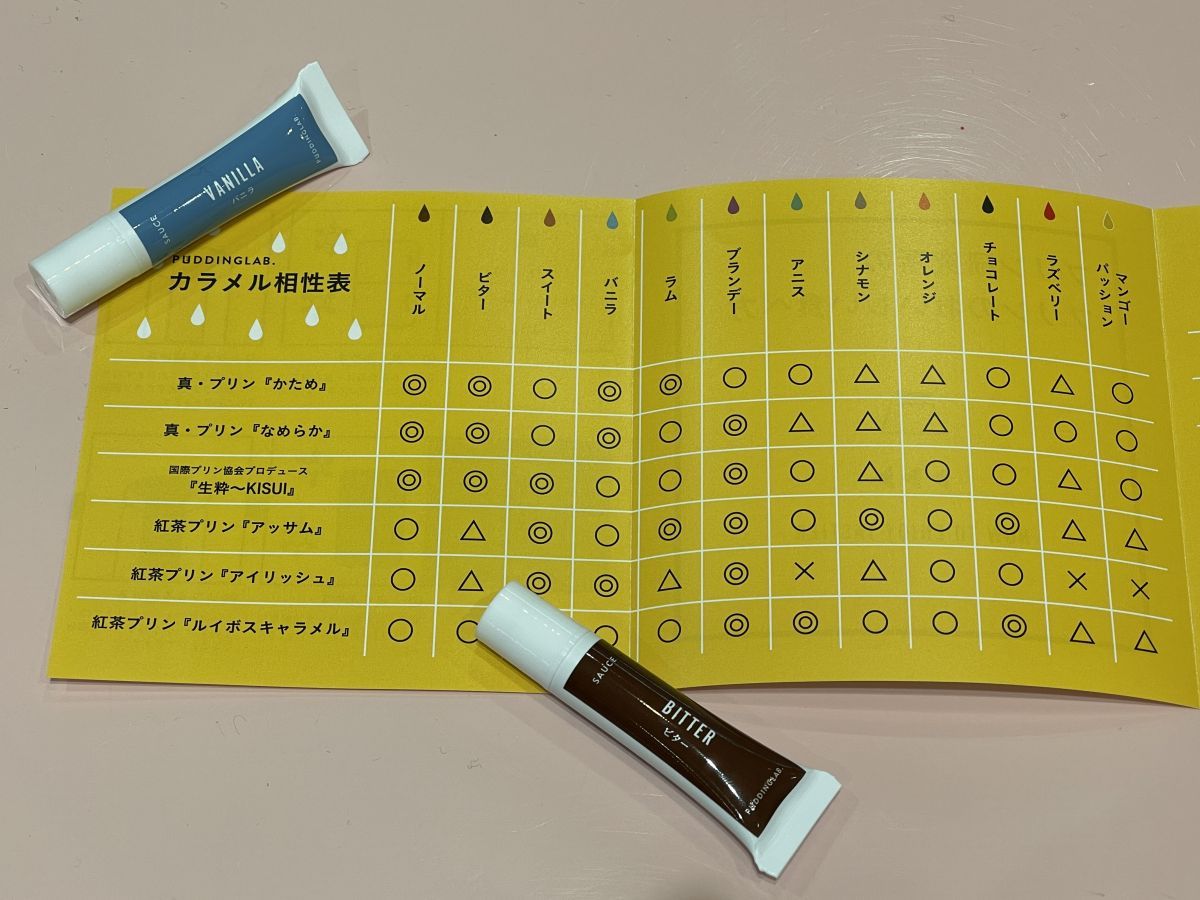 カラメル相性表