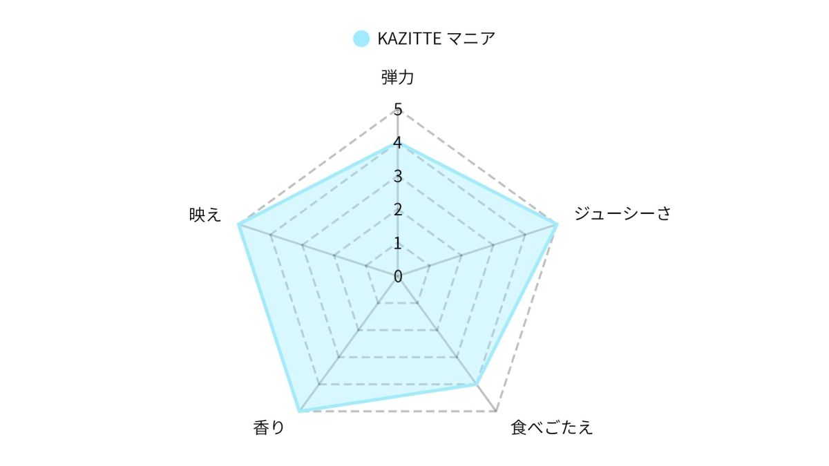 ※点数はあくまで個人的な感想です。参考までにご覧ください。